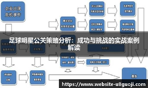 足球明星公关策略分析：成功与挑战的实战案例解读