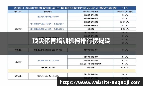 顶尖体育培训机构排行榜揭晓